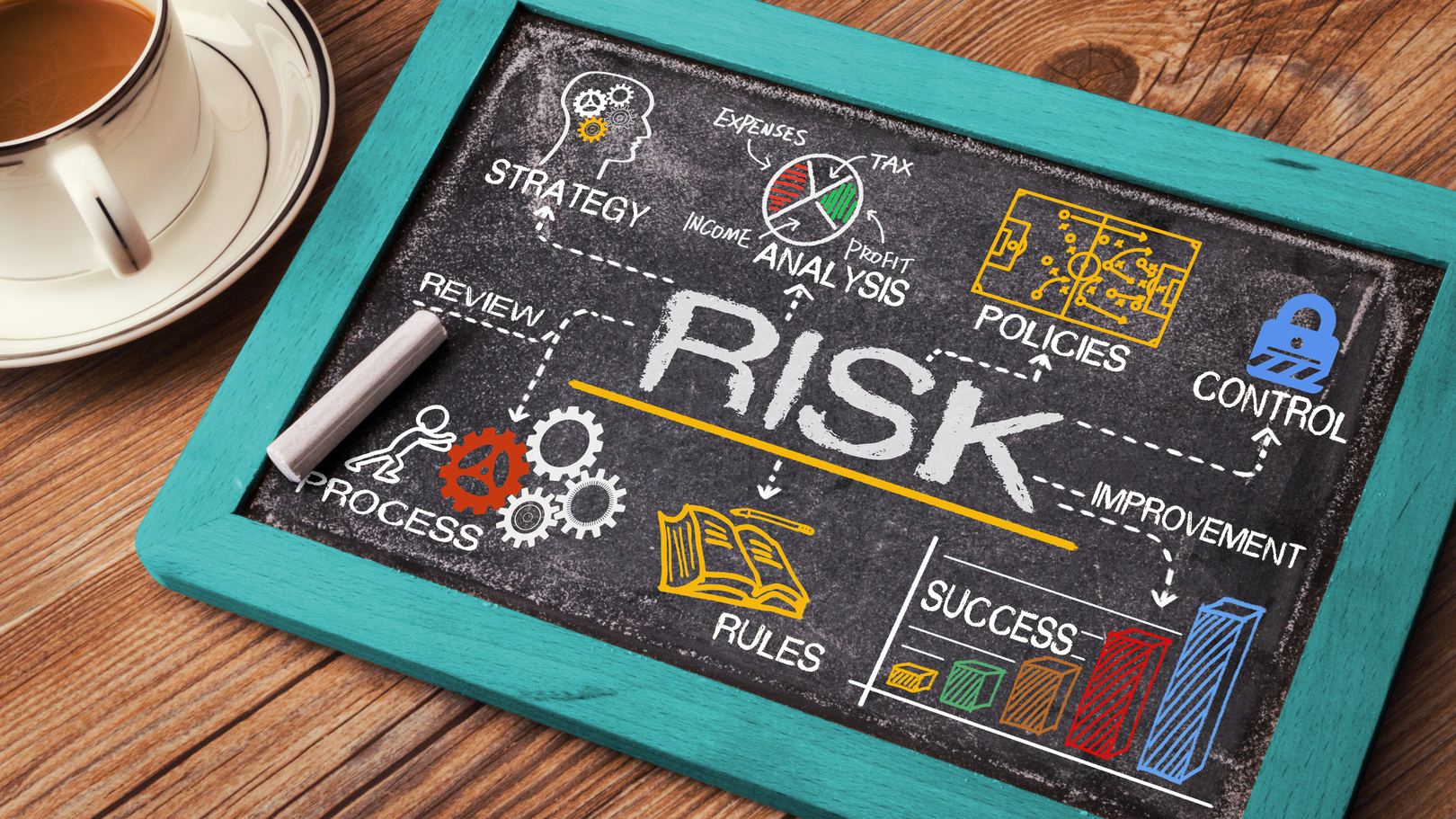 Manage risico's in contracten