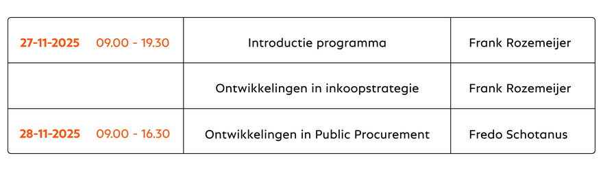 PEP-Blok-1-Inkoopontwikkeling-en-strategie-3.png